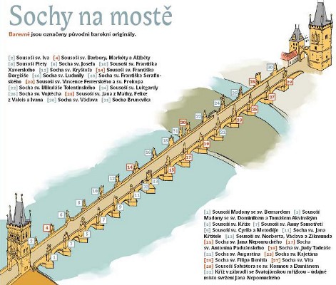 Схема святых на Карловом мосту